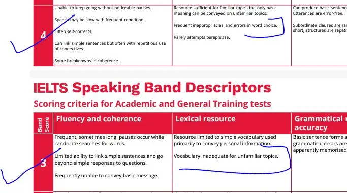 IELTS Speaking band descriptors and Slangs